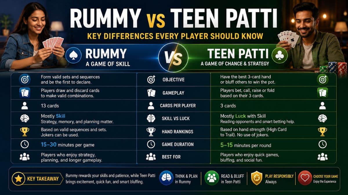 Rummy vs Teen Patti: Key Differences Every Player Should Know